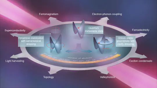 Cavity and Floquet engineering