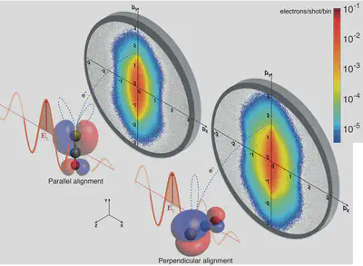 Laser Induced Electron Diffraction